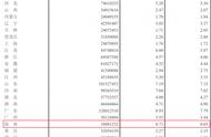 海南人口数据公布（海南省各地人口数据）