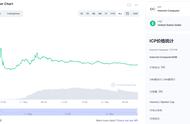 icp币的潜力（icp币2024年最新真实消息）