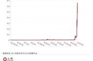 网络用语中的doge什么意思（doge是表达什么意思）