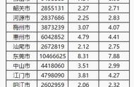 广州人口多还是深圳人多（广州外来人口多还是深圳人口多呀）