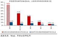 通缩通胀对什么行业有好处（通胀和通缩哪个危害更大）