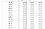 河北男女比例表（河北出生男女比例的最新统计）