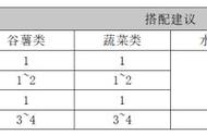 分餐技巧和方法（分餐的正确方法和步骤）