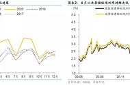 融资需求是什么意思（融资需求有哪些）