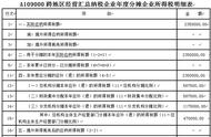 汇总纳税企业用不用汇算清缴（企业汇算清缴已缴纳税额哪里填写）