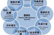 电动汽车bms的工作模式有哪些（新能源汽车中bms的作用是什么）