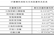 废气排放方式及排放去向（废气达标排放处理过程）