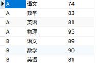 sql语言的使用方法有哪些（sql语言的使用方式有哪些）