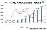 电子竞技运动与管理专业就业收入（电子竞技运动管理就业前景怎么样）