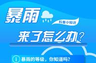 暴雨级别数字（怎么看暴雨等级）