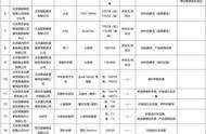 26号小孩棉鞋起多少针（26码28码儿童棉鞋起针多少）