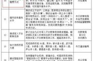 支付宝充了燃气卡了怎么用不了（支付宝充值好燃气以后怎么才能用）