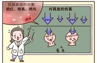 防晒霜会让人变黑吗（防晒霜是不是用了以后会变黑）