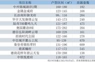 温江的国色天香有哪些项目（温江国色天香一共有几期）