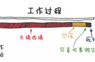 网络用语timing是什么意思（顶级timing什么意思）