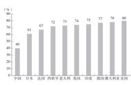 关于低碳生活的资料（关于低碳生活的资料简短）