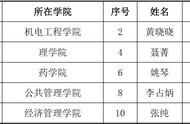 教学相长的经典故事（名人经典育人小故事）