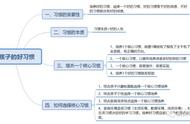 怎样培养孩子的一个好习惯（培养孩子的10个良好习惯）