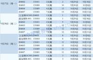 国债逆回购怎么操作最合适（国债逆回购操作步骤）