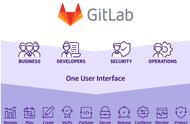 gitlab哪个平台好（gitlab可以免费开源吗）