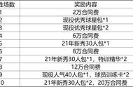 nba2kol2几个月更新一次（nba2kol2下一次更新时间）