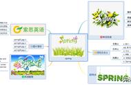 spring怎么读英语（spring 的英语读法）