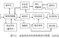 波轮全自动洗衣机工作原理（详解全自动波轮洗衣机原理和维修）