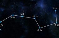 北斗星一年四季的方位图（北斗星的位置会随着四季变化吗）