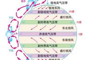 气压带和风带对气候的影响示意图（气压带性质对气候的影响）