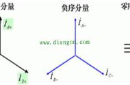 三相电压不平衡什么原因导致的（三相电压不平衡的最佳解决方法）