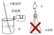 硫酸一般怎么储存（硫酸的保存方法和注意事项）