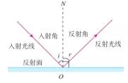 光的反射教学目标（光的反射教学设计全国一等奖）