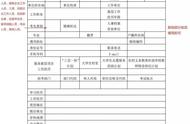 公务员进面试资格复审要什么材料（公务员面试资格复审怎么通过）