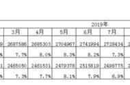 gdp增长1%意味着什么（gdp目标增长6%是不是低了）