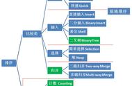 冒泡排序法对照表（冒泡排序计算公式）