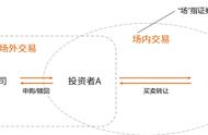 兴全趋势买场内好还是场外好（兴全趋势lof为啥断崖式下跌）