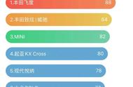 kxcross三大件如何（kxcross三大件质量怎么样）