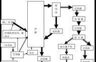 化肥流化床原理动画（磷酸二氢钾正宗肥料图片）