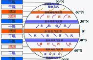 气压带风带对气候影响表格（气压带与风带对气候的影响归纳）