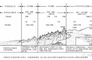 黄山地貌分布模式（黄山地貌地图）