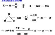 封建社会的土地归谁所有（封建社会地主的土地怎么来的）