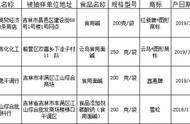 氧化钠和二氧化碳反应（氢氧化钠通入二氧化碳）