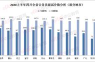 2021下半年四川省考分数排名表（2022四川省考进面预测分）