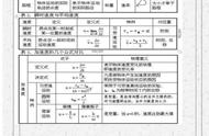 高中物理必背100个公式（高中物理必背公式大全重点归纳）