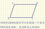 怎么推导出平行四边形的面积公式（平行四边形求面积四种方法）