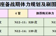 公主连接巨蟹座要练什么（巨蟹座的专属公主是什么）