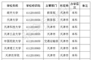 天津的所有大学一览表（天津市的大学排名一览表）
