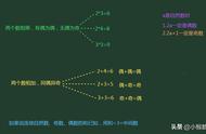 垓后面是什么单位（垓前面有什么单位）