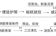 钢筋笼质量验收是哪个规范（钢筋笼验收内容有哪些）