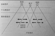 什么是集体潜意识（集体潜意识的主要内容是）